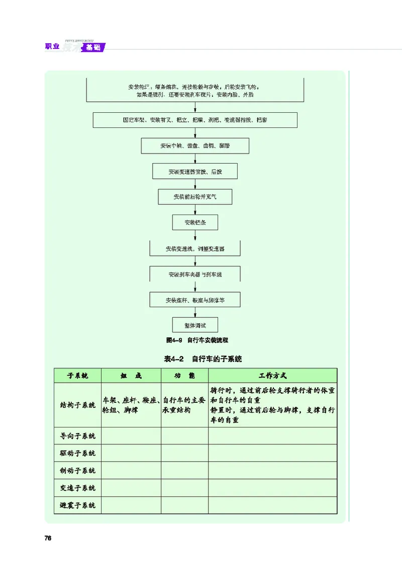 地质社通用技术选修7高清教材_4-教培资料-26年最新资料-同步更新_初中高中教资_03科三专项（进去保存报考的学科即可）_02科三专项（笔记真题思维导图教学设计版本二）
