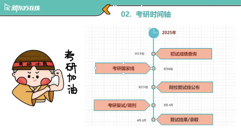 考研小白常识解析入门版_1702288179142_2026考公资料_（49）政治理论合集_政治理论合集_2025考研政治_10.新东方_00.讲义汇总_(择校择专业)考研择校择专业(10)_25考研通识知识扫盲