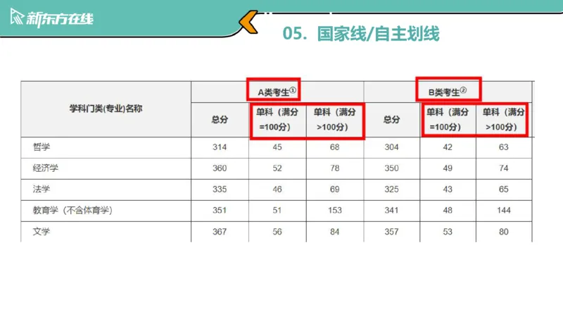 考研小白常识解析入门版_1702288179142_2026考公资料_（49）政治理论合集_政治理论合集_2025考研政治_10.新东方_00.讲义汇总_(择校择专业)考研择校择专业(10)_25考研通识知识扫盲