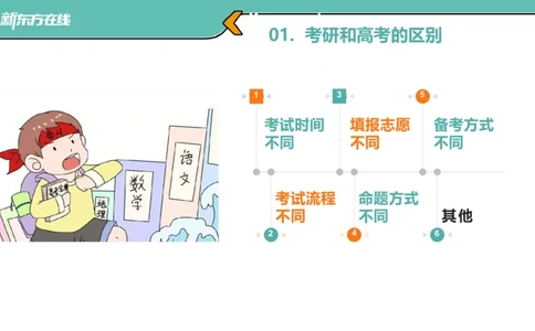 考研小白常识解析入门版_1702288179142_2026考公资料_（49）政治理论合集_政治理论合集_2025考研政治_10.新东方_00.讲义汇总_(择校择专业)考研择校择专业(10)_25考研通识知识扫盲