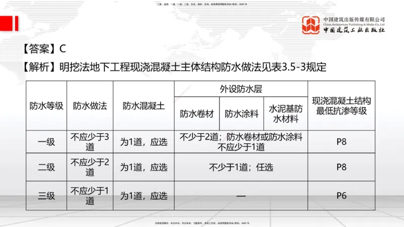 2025一建《建筑》月度小灶直播课04（04.24）_2026年一级建造师_2026年一建建筑_2025年一建建筑SVIP_02-基础精讲✿高端面授✿深度强化_32-建筑《月度小灶直播》韩雷JGS_讲义