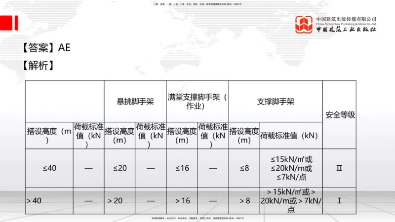 2025一建《建筑》月度小灶直播课04（04.24）_2026年一级建造师_2026年一建建筑_2025年一建建筑SVIP_02-基础精讲✿高端面授✿深度强化_32-建筑《月度小灶直播》韩雷JGS_讲义
