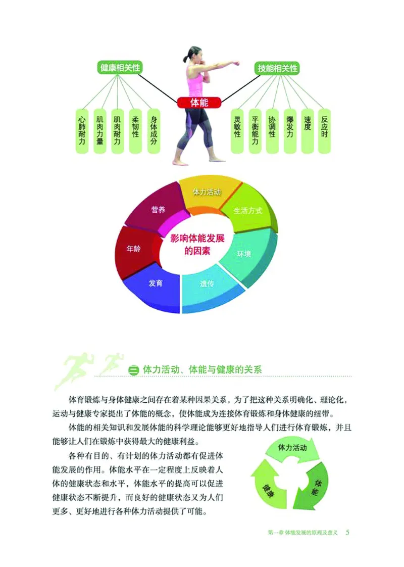 冀教版体育全一册高清教材_4-教培资料-26年最新资料-同步更新_初中高中教资_03科三专项（进去保存报考的学科即可）_02科三专项（笔记真题思维导图教学设计版本二）