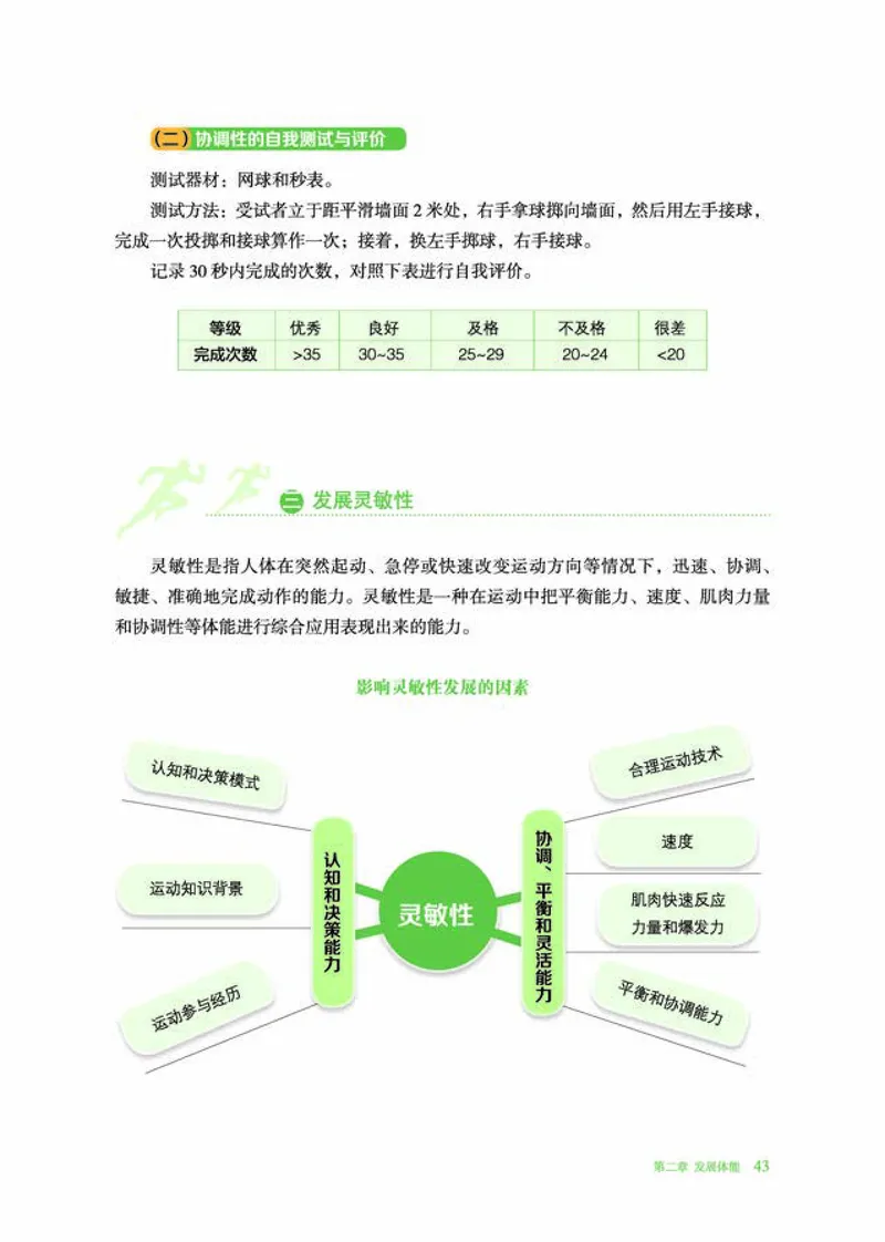 冀教版体育全一册高清教材_4-教培资料-26年最新资料-同步更新_初中高中教资_03科三专项（进去保存报考的学科即可）_02科三专项（笔记真题思维导图教学设计版本二）