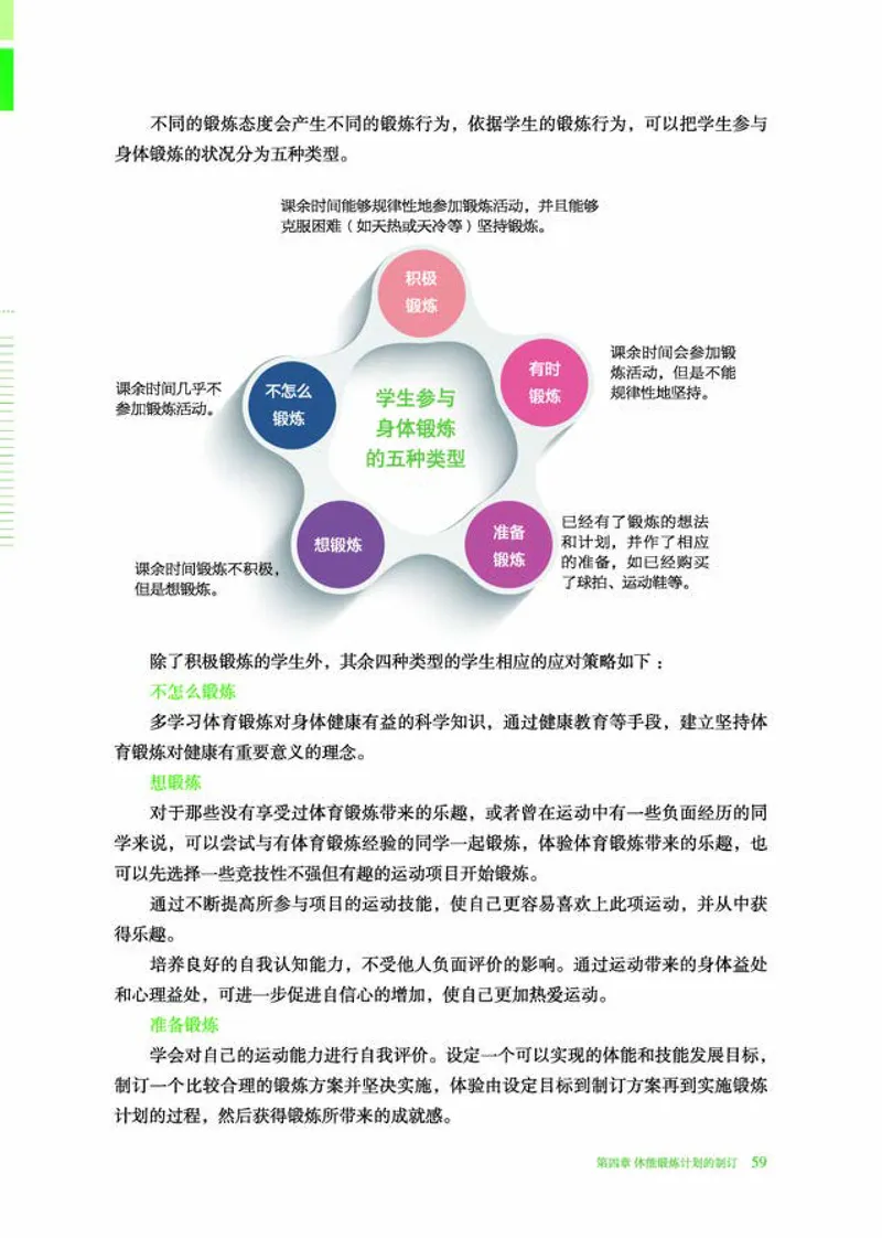 冀教版体育全一册高清教材_4-教培资料-26年最新资料-同步更新_初中高中教资_03科三专项（进去保存报考的学科即可）_02科三专项（笔记真题思维导图教学设计版本二）