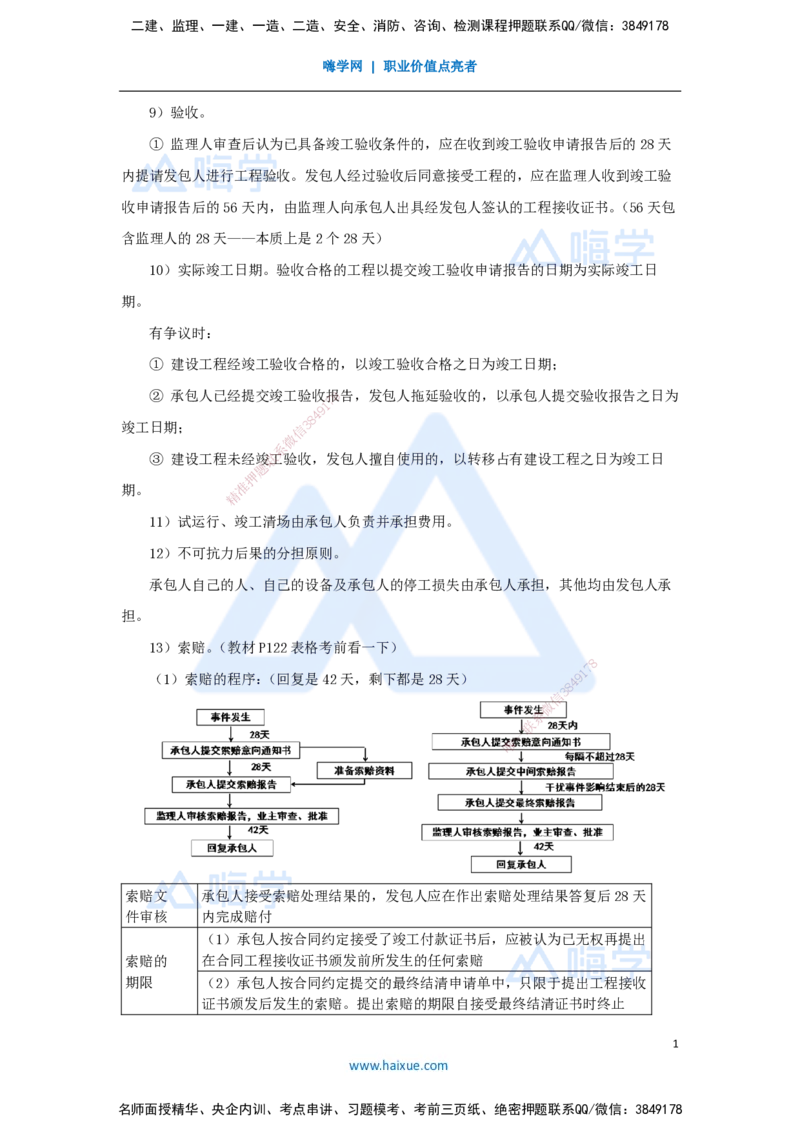 05.2025宿吉南-名师冲刺特训-第3章（5）建设工程招标投标与合同管理2_2026年一级建造师_2026年一建管理_2025年一建管理SVIP_04-冲刺串讲✿考点强化✿小灶集训_讲义