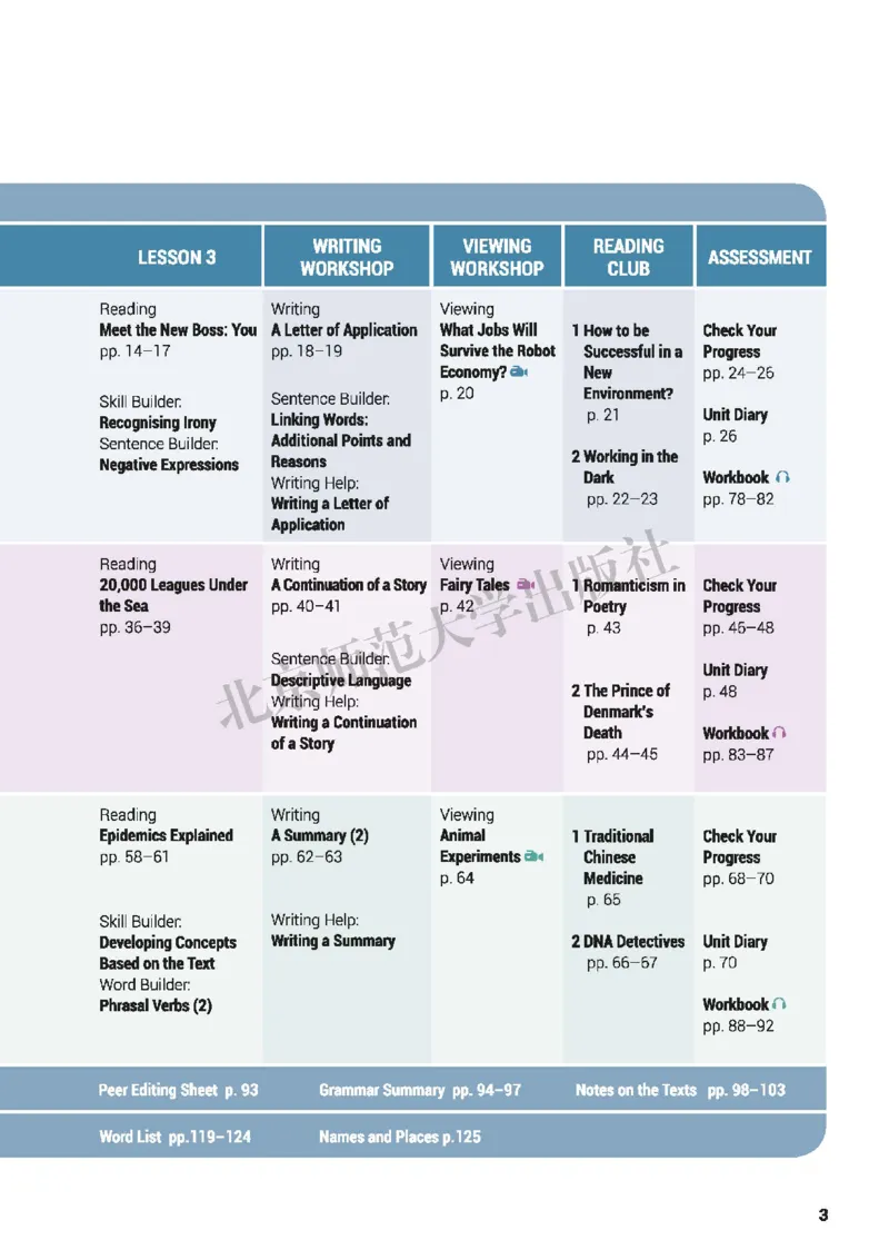北师大英语选修第三册高清教材_4-教培资料-26年最新资料-同步更新_初中高中教资_03科三专项（进去保存报考的学科即可）_02科三专项（笔记真题思维导图教学设计版本二）