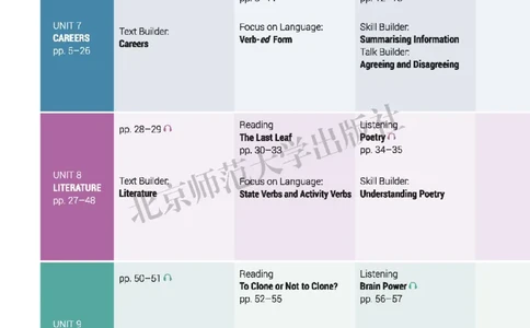 北师大英语选修第三册高清教材_4-教培资料-26年最新资料-同步更新_初中高中教资_03科三专项（进去保存报考的学科即可）_02科三专项（笔记真题思维导图教学设计版本二）