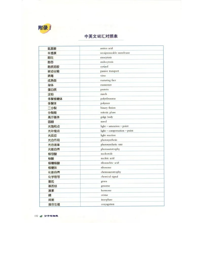 北师大版高中生物必修1电子课本_4-教培资料-26年最新资料-同步更新_初中高中教资_03科三专项（进去保存报考的学科即可）_02科三专项（笔记真题思维导图教学设计版本二）