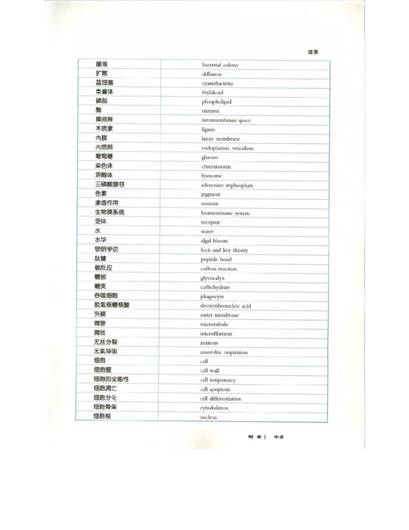 北师大版高中生物必修1电子课本_4-教培资料-26年最新资料-同步更新_初中高中教资_03科三专项（进去保存报考的学科即可）_02科三专项（笔记真题思维导图教学设计版本二）