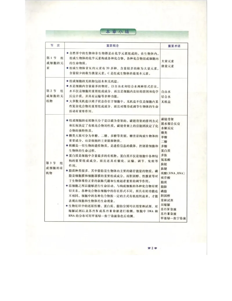 北师大版高中生物必修1电子课本_4-教培资料-26年最新资料-同步更新_初中高中教资_03科三专项（进去保存报考的学科即可）_02科三专项（笔记真题思维导图教学设计版本二）