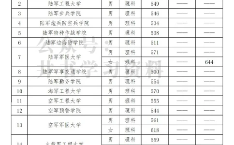 2023云南军校分数_1.高考2025全国各省真题+答案_必看高考志愿填报价值2999_高考志愿填报_28-云南_独家资料包云南高考志愿数据2025最新_云南高考录取数据-17-23年