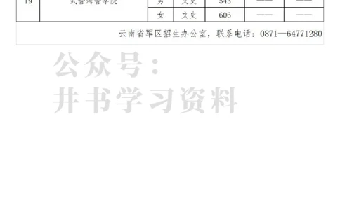2023云南军校分数_1.高考2025全国各省真题+答案_必看高考志愿填报价值2999_高考志愿填报_28-云南_独家资料包云南高考志愿数据2025最新_云南高考录取数据-17-23年