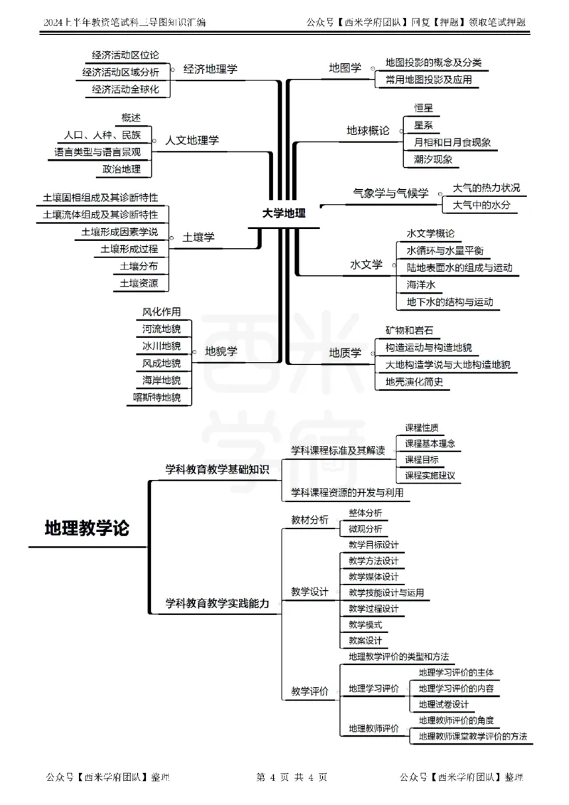 初中地理思维导图_4-教培资料-26年最新资料-同步更新_初中高中教资_03科三专项（进去保存报考的学科即可）_01科目三FB网课、三色速记手册、知识点导图等推荐_初中