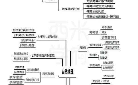 初中地理思维导图_4-教培资料-26年最新资料-同步更新_初中高中教资_03科三专项（进去保存报考的学科即可）_01科目三FB网课、三色速记手册、知识点导图等推荐_初中