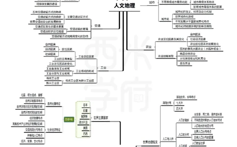 初中地理思维导图_4-教培资料-26年最新资料-同步更新_初中高中教资_03科三专项（进去保存报考的学科即可）_01科目三FB网课、三色速记手册、知识点导图等推荐_初中