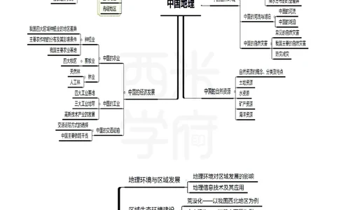 初中地理思维导图_4-教培资料-26年最新资料-同步更新_初中高中教资_03科三专项（进去保存报考的学科即可）_01科目三FB网课、三色速记手册、知识点导图等推荐_初中