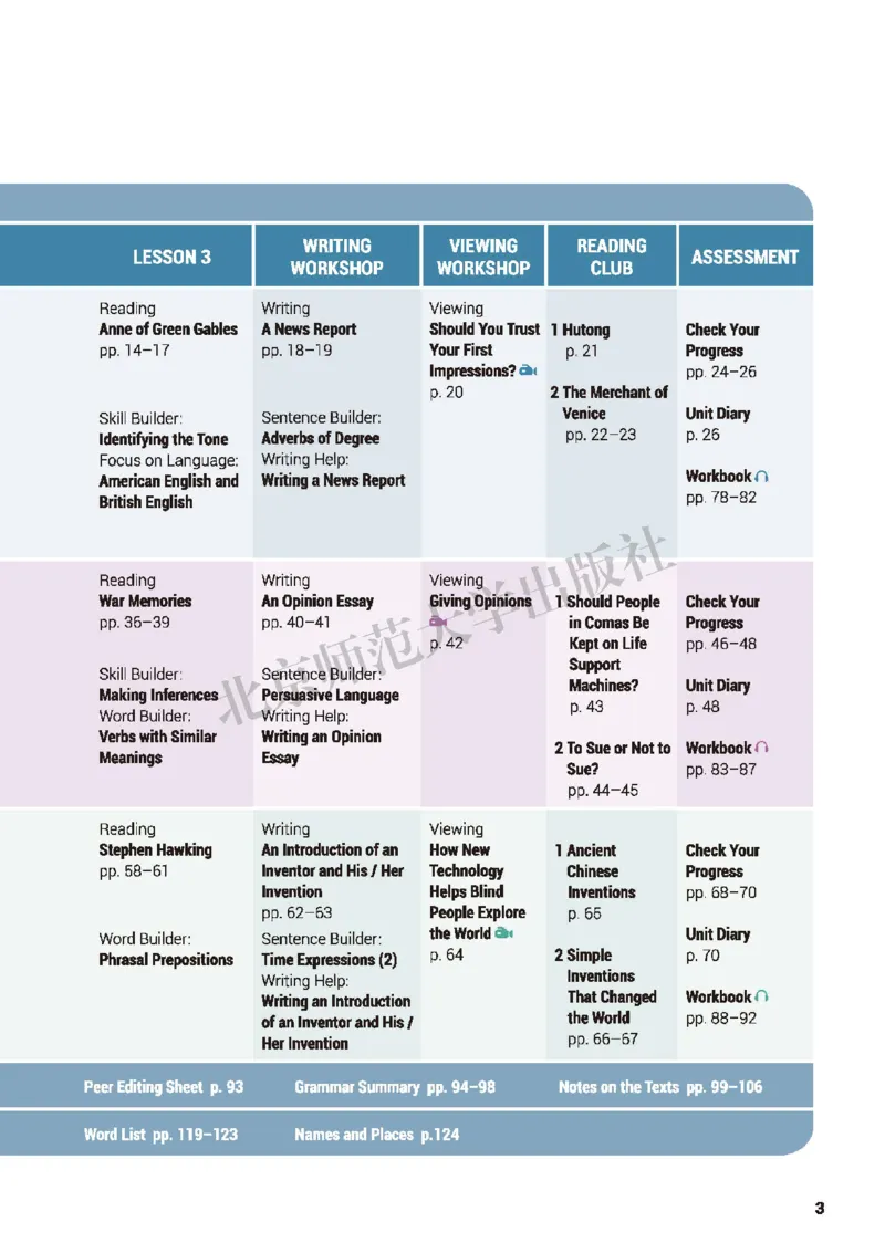 北师大英语选修第四册高清教材_4-教培资料-26年最新资料-同步更新_初中高中教资_03科三专项（进去保存报考的学科即可）_02科三专项（笔记真题思维导图教学设计版本二）