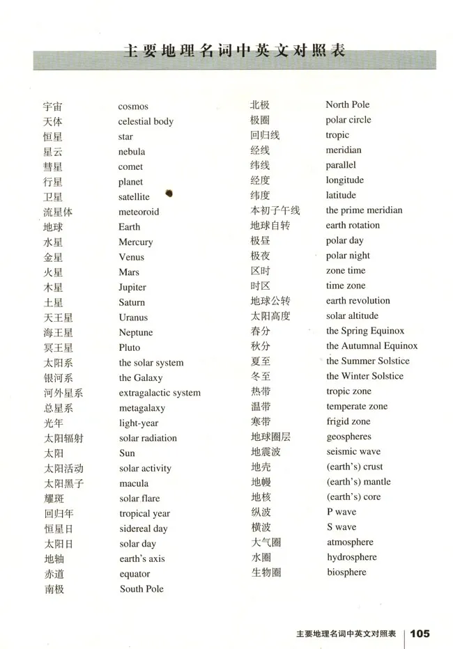 人教版高中地理必修1_4-教培资料-26年最新资料-同步更新_初中高中教资_03科三专项（进去保存报考的学科即可）_02科三专项（笔记真题思维导图教学设计版本二）