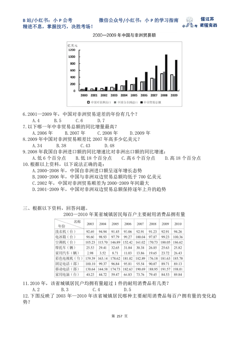 真题讲解69-77题目_2026考公资料_（12）小p公考_2025合集_行测小p公考（P神）公众号：上岸总站_资料分析刷题课（持续更新）_讲义