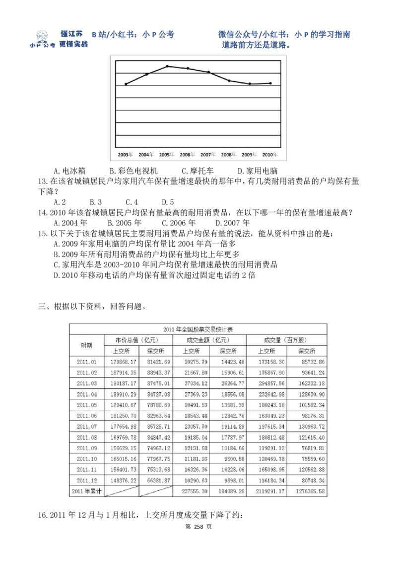 真题讲解69-77题目_2026考公资料_（12）小p公考_2025合集_行测小p公考（P神）公众号：上岸总站_资料分析刷题课（持续更新）_讲义