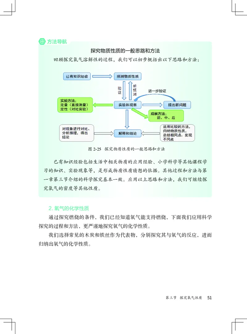 北京版9年级化学上册高清教材_4-教培资料-26年最新资料-同步更新_初中高中教资_03科三专项（进去保存报考的学科即可）_02科三专项（笔记真题思维导图教学设计版本二）