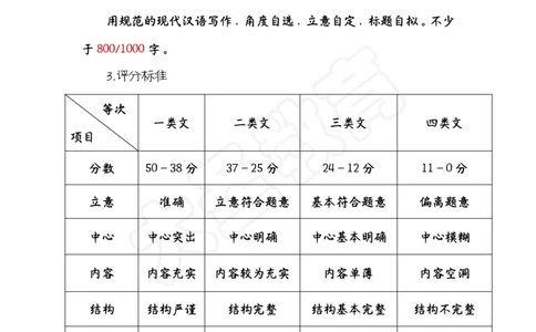 作文课讲义_4-教培资料-26年最新资料-同步更新_初中高中教资_2025上中学教资笔试_0625上大圣网课（搭配7s+3s蒙题讲解）_00蒙题技巧_小学3s+7s技巧班资料