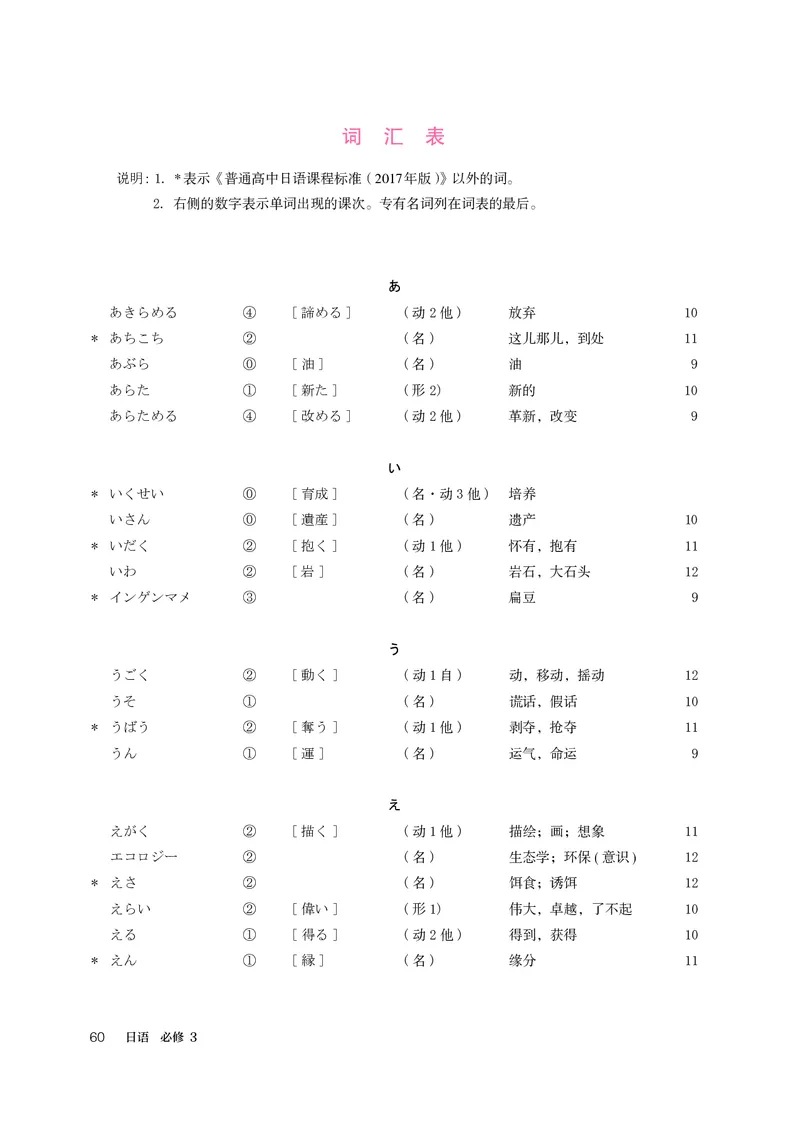 人教版日语必修第三册高清教材_4-教培资料-26年最新资料-同步更新_初中高中教资_03科三专项（进去保存报考的学科即可）_02科三专项（笔记真题思维导图教学设计版本二）