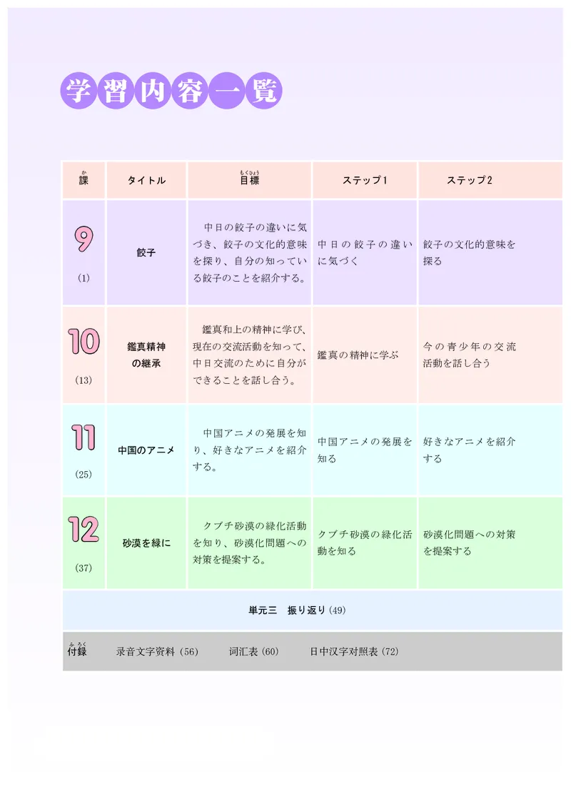 人教版日语必修第三册高清教材_4-教培资料-26年最新资料-同步更新_初中高中教资_03科三专项（进去保存报考的学科即可）_02科三专项（笔记真题思维导图教学设计版本二）