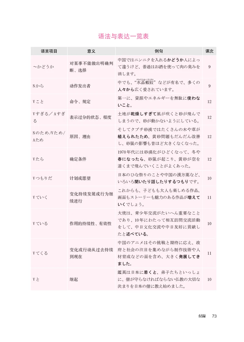 人教版日语必修第三册高清教材_4-教培资料-26年最新资料-同步更新_初中高中教资_03科三专项（进去保存报考的学科即可）_02科三专项（笔记真题思维导图教学设计版本二）