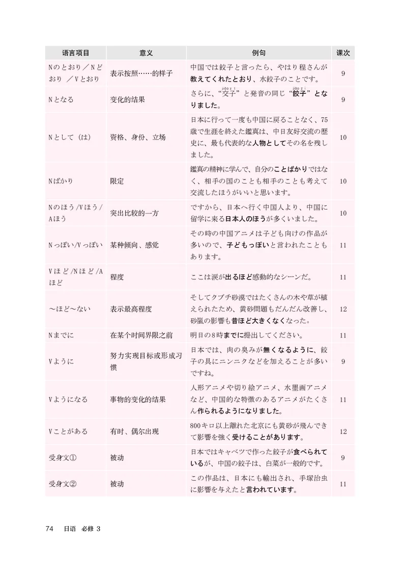 人教版日语必修第三册高清教材_4-教培资料-26年最新资料-同步更新_初中高中教资_03科三专项（进去保存报考的学科即可）_02科三专项（笔记真题思维导图教学设计版本二）