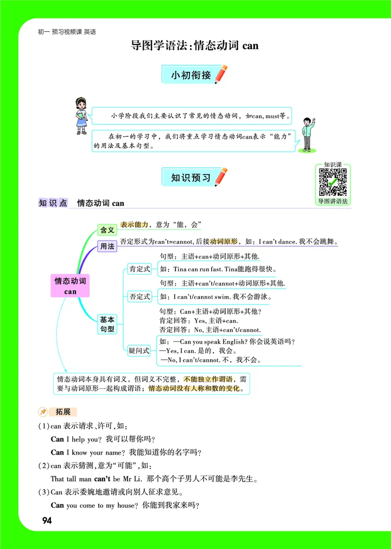 Day24语法思维导图_2026万唯系列预习复习_2025版《万唯初中预习视频课》789年级上册多版本_2025版万唯新初一预习视频课英语人教版_视频_Day24_语法思维导图_Day24思维导图