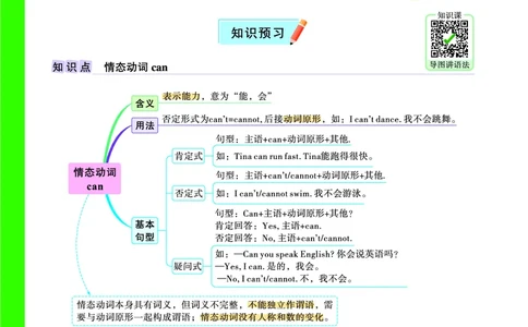 Day24语法思维导图_2026万唯系列预习复习_2025版《万唯初中预习视频课》789年级上册多版本_2025版万唯新初一预习视频课英语人教版_视频_Day24_语法思维导图_Day24思维导图