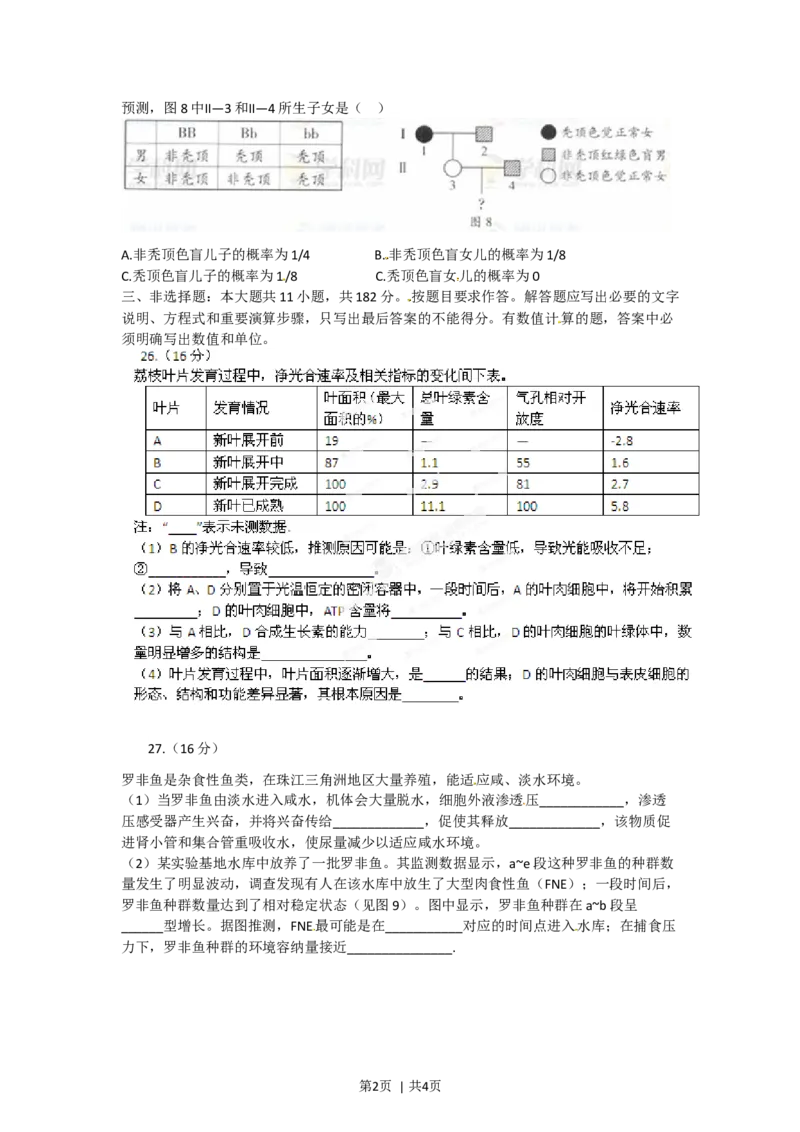 2012年高考生物试卷（广东）（空白卷）_1.高考2025全国各省真题+答案_01.2008-2024全国高考真题（按省份分类）_4.广东_2008-2024&middot;（广东）生物高考真题