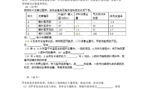 2012年高考生物试卷（广东）（空白卷）_1.高考2025全国各省真题+答案_01.2008-2024全国高考真题（按省份分类）_4.广东_2008-2024&middot;（广东）生物高考真题