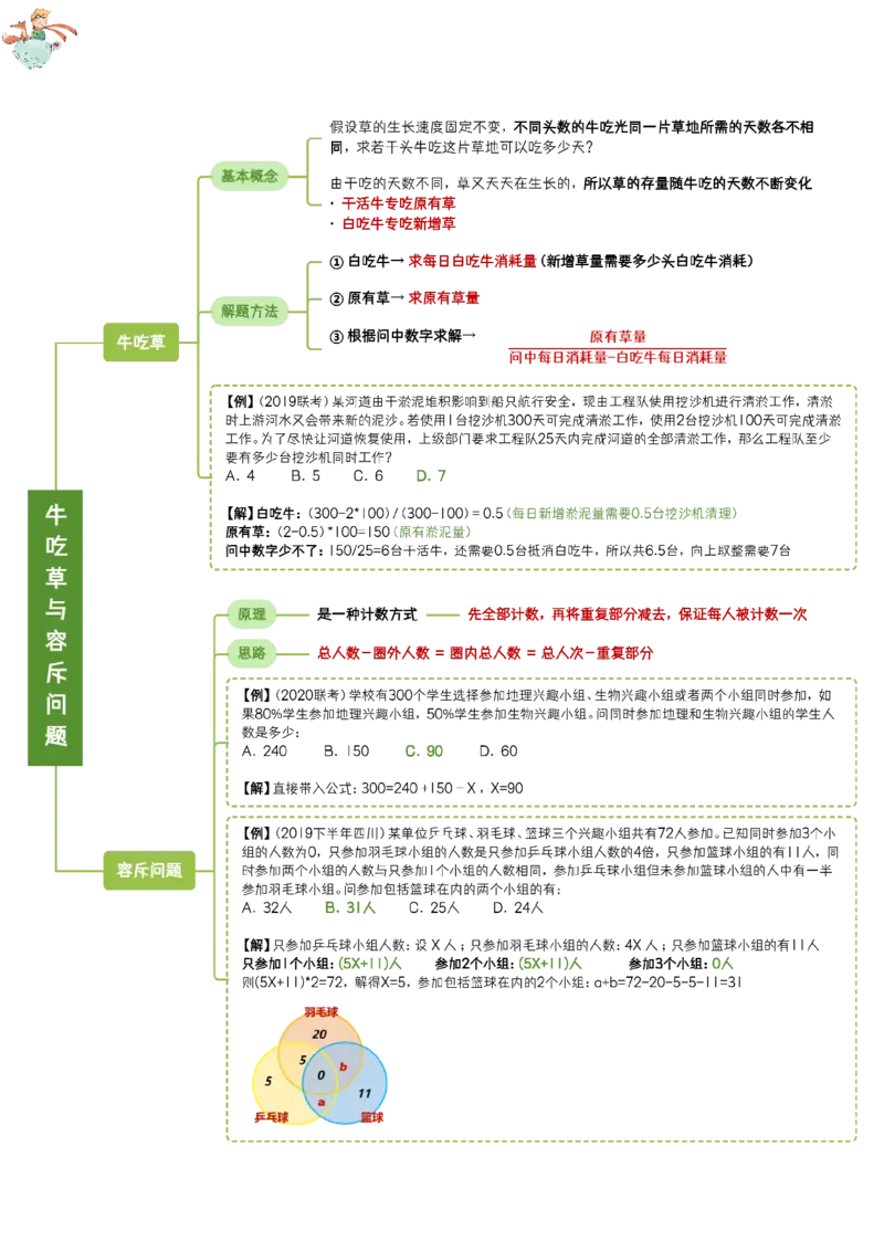 花生数量关系笔记_2026考公资料_（01）花生十三_0726花生行测笔记Q版无水印