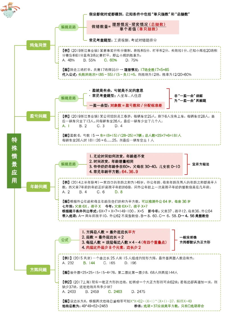 花生数量关系笔记_2026考公资料_（01）花生十三_0726花生行测笔记Q版无水印