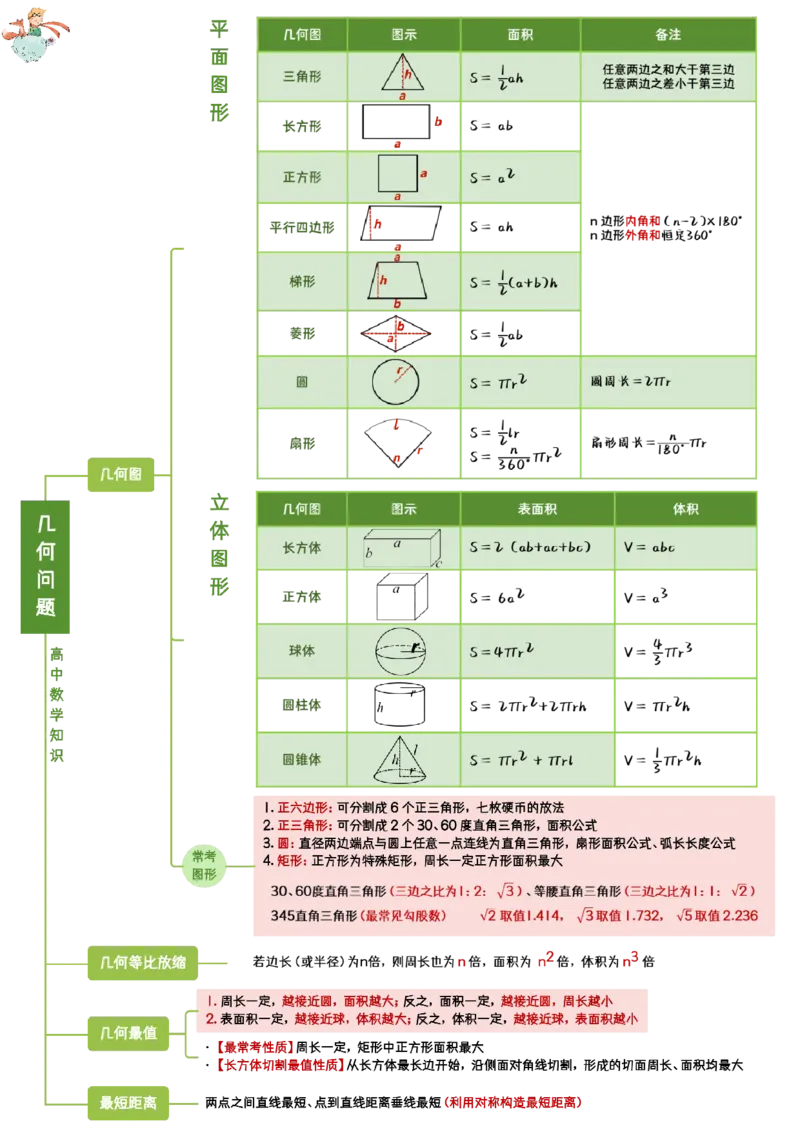 花生数量关系笔记_2026考公资料_（01）花生十三_0726花生行测笔记Q版无水印