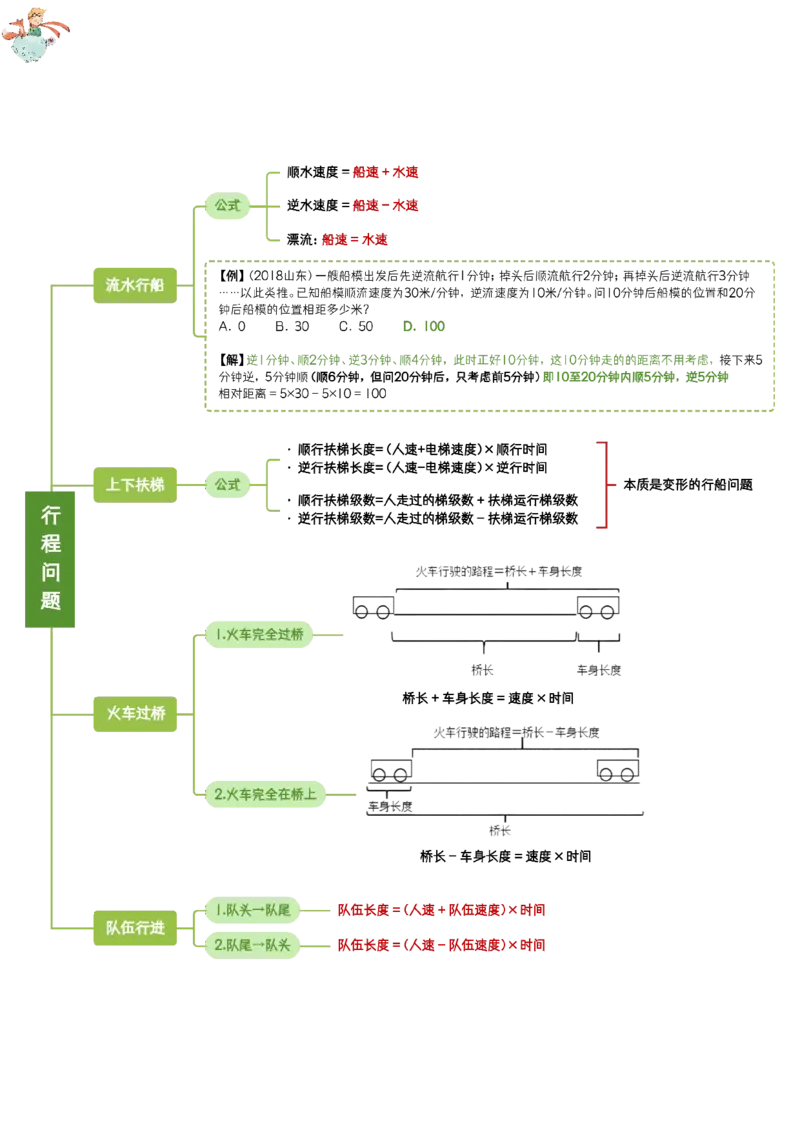 花生数量关系笔记_2026考公资料_（01）花生十三_0726花生行测笔记Q版无水印