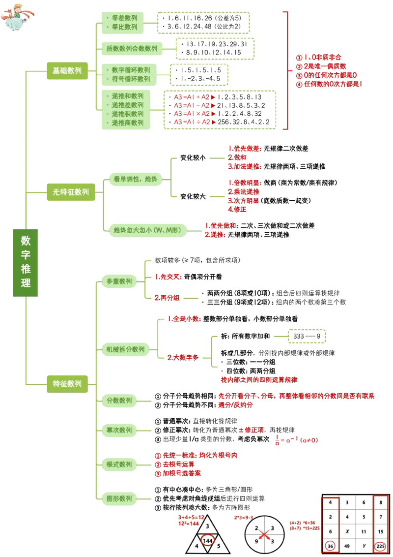 花生数量关系笔记_2026考公资料_（01）花生十三_0726花生行测笔记Q版无水印
