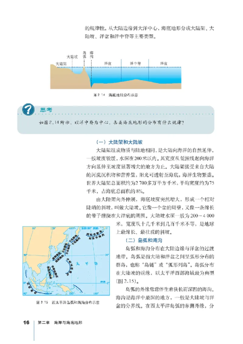 人教版高中地理选修2-海洋地理_4-教培资料-26年最新资料-同步更新_初中高中教资_03科三专项（进去保存报考的学科即可）_02科三专项（笔记真题思维导图教学设计版本二）