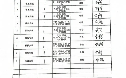 分项工程质量验收记录2022-07-1112.11_2021-2023年优秀施组方案_施工方案_方案19-景德镇城区老瓷厂改造项目-陶溪明珠砖-砼复合陡曲面彩色清水混凝土拱廊专项施工方案