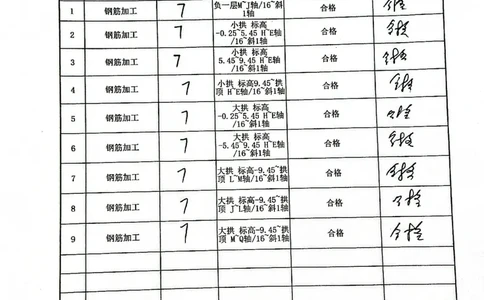 分项工程质量验收记录2022-07-1112.11_2021-2023年优秀施组方案_施工方案_方案19-景德镇城区老瓷厂改造项目-陶溪明珠砖-砼复合陡曲面彩色清水混凝土拱廊专项施工方案