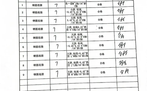 分项工程质量验收记录2022-07-1112.11_2021-2023年优秀施组方案_施工方案_方案19-景德镇城区老瓷厂改造项目-陶溪明珠砖-砼复合陡曲面彩色清水混凝土拱廊专项施工方案