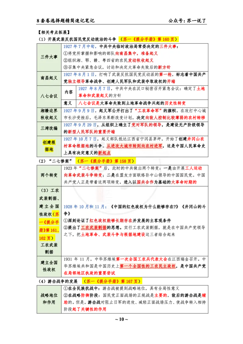 第二套（选择题）：速背笔记_2026考公资料_（49）政治理论合集_政治理论合集_2025考研政治pdf（笔记）_肖秀荣考研政治_24肖秀荣_24肖八背诵版_苏一