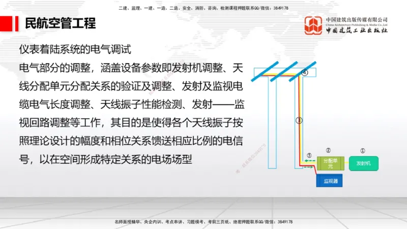 2025一建《民航》必会案例强化直播课03节（8.27下午）_2026年一级建造师_2026年一建民航_2025年一建民航SVIP_04-冲刺串讲✿考点强化✿小灶集训_11-民航《必会案例强化》谷永生JGS