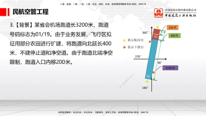 2025一建《民航》必会案例强化直播课03节（8.27下午）_2026年一级建造师_2026年一建民航_2025年一建民航SVIP_04-冲刺串讲✿考点强化✿小灶集训_11-民航《必会案例强化》谷永生JGS