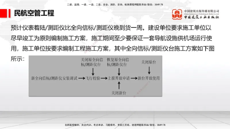 2025一建《民航》必会案例强化直播课03节（8.27下午）_2026年一级建造师_2026年一建民航_2025年一建民航SVIP_04-冲刺串讲✿考点强化✿小灶集训_11-民航《必会案例强化》谷永生JGS