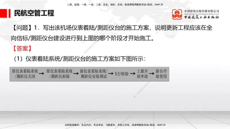 2025一建《民航》必会案例强化直播课03节（8.27下午）_2026年一级建造师_2026年一建民航_2025年一建民航SVIP_04-冲刺串讲✿考点强化✿小灶集训_11-民航《必会案例强化》谷永生JGS