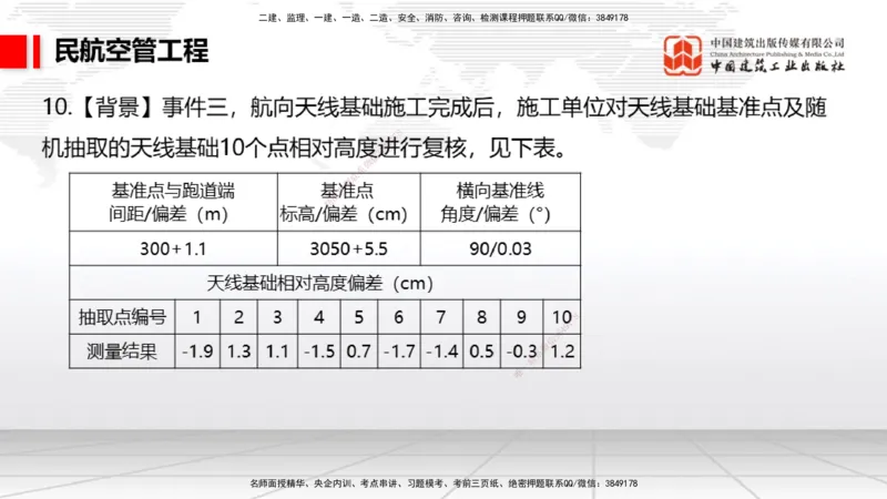2025一建《民航》必会案例强化直播课03节（8.27下午）_2026年一级建造师_2026年一建民航_2025年一建民航SVIP_04-冲刺串讲✿考点强化✿小灶集训_11-民航《必会案例强化》谷永生JGS